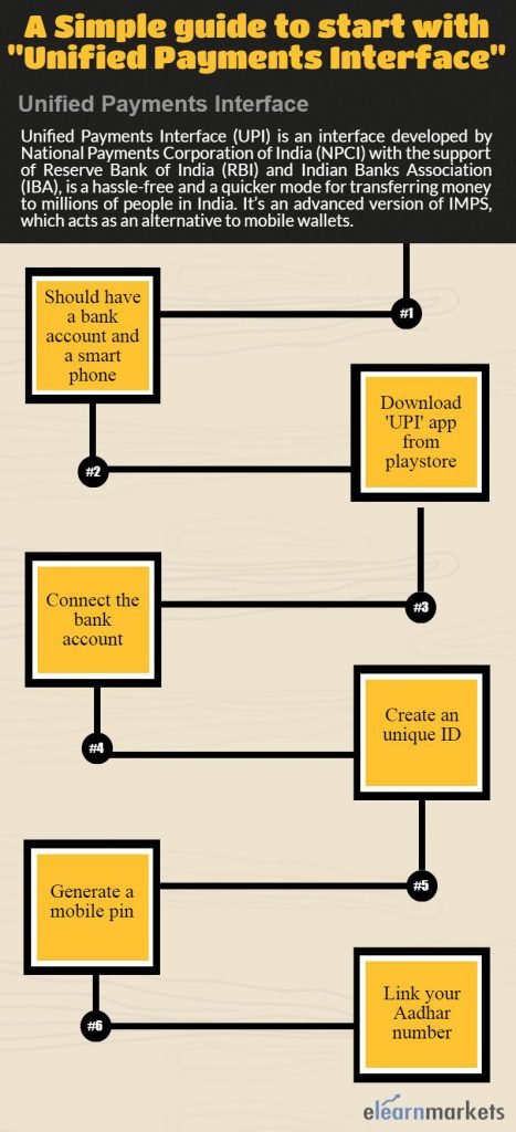 Unified Payments Interface