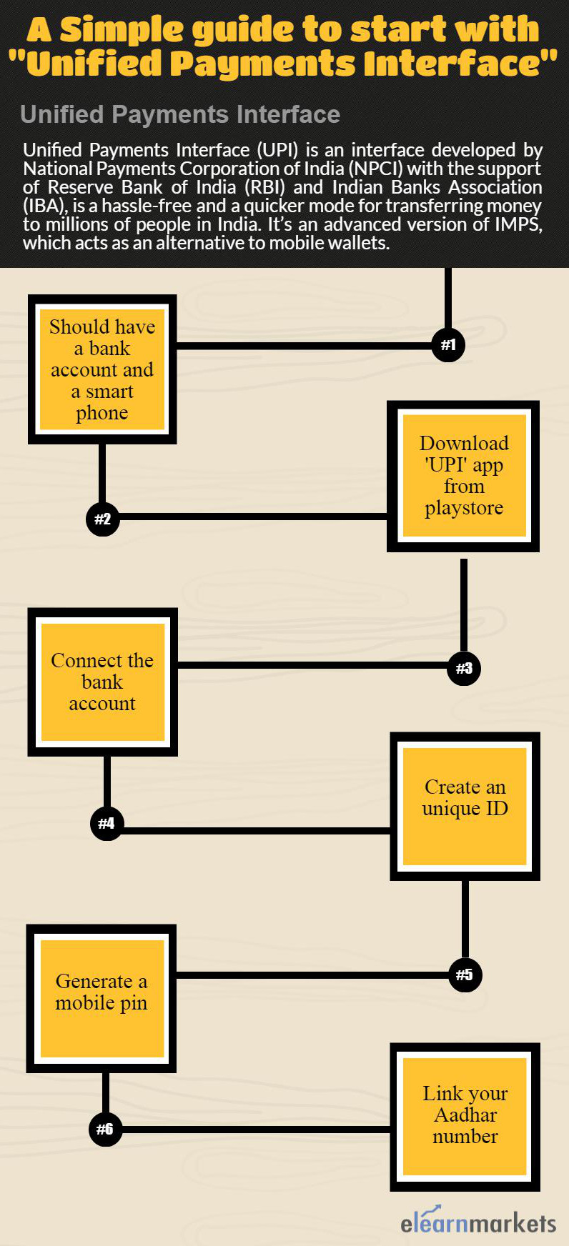 Universal Paymaent Module Unified Payment Interface - Make E-Commerce Transaction Easy
