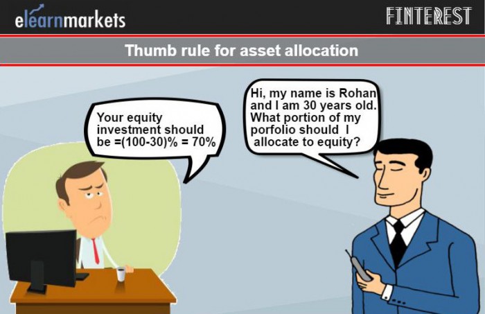 asset allocation rule 