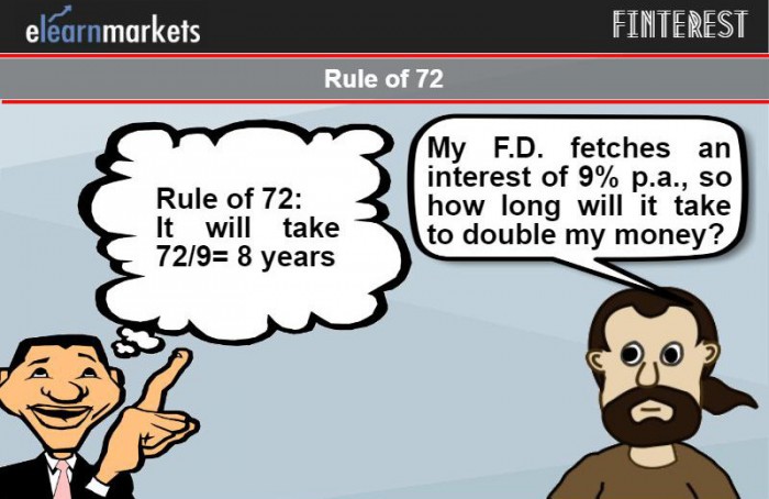 rule of 72