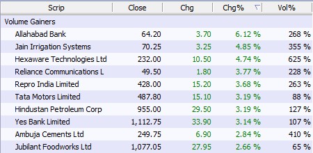 Gainers for 23.06.16