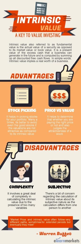 intrinsic-value