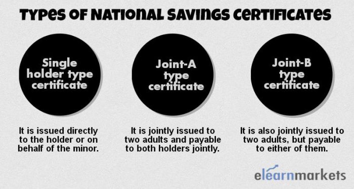 national-savings-certificates