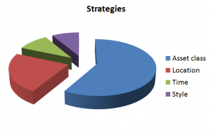 portfolio_Strategies