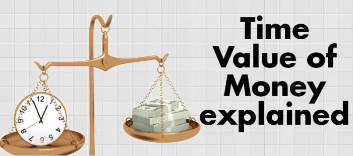 Time Value Of Money Fundamental Building Block Of Finance - time value of money