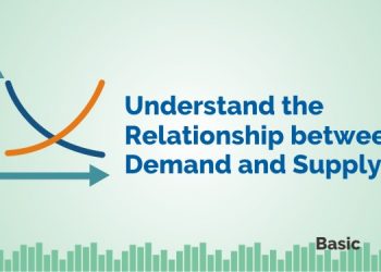 Understand the Relationship Between Demand And Supply 1