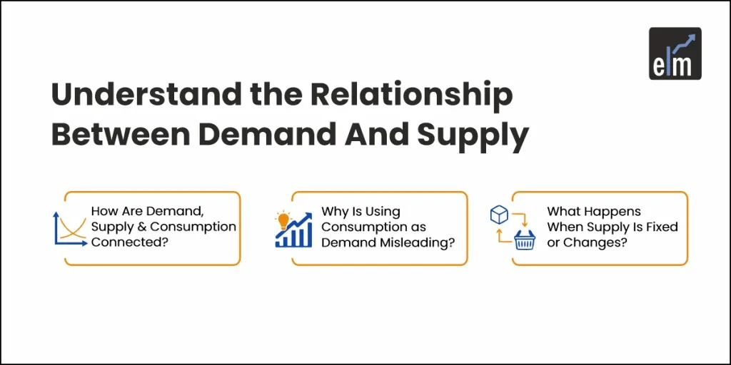 Relationship Between Demand And Supply