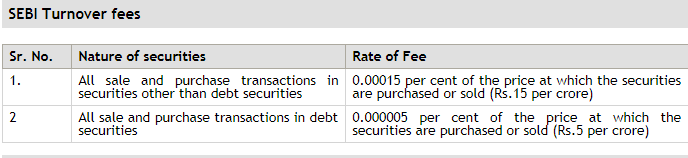 SEBI Turnover Fees