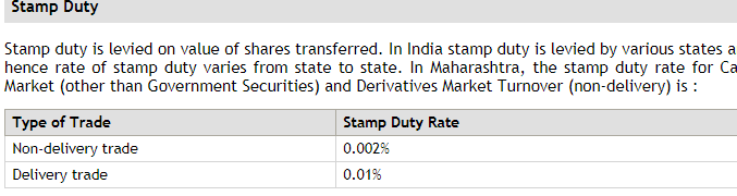 Stamp Duty