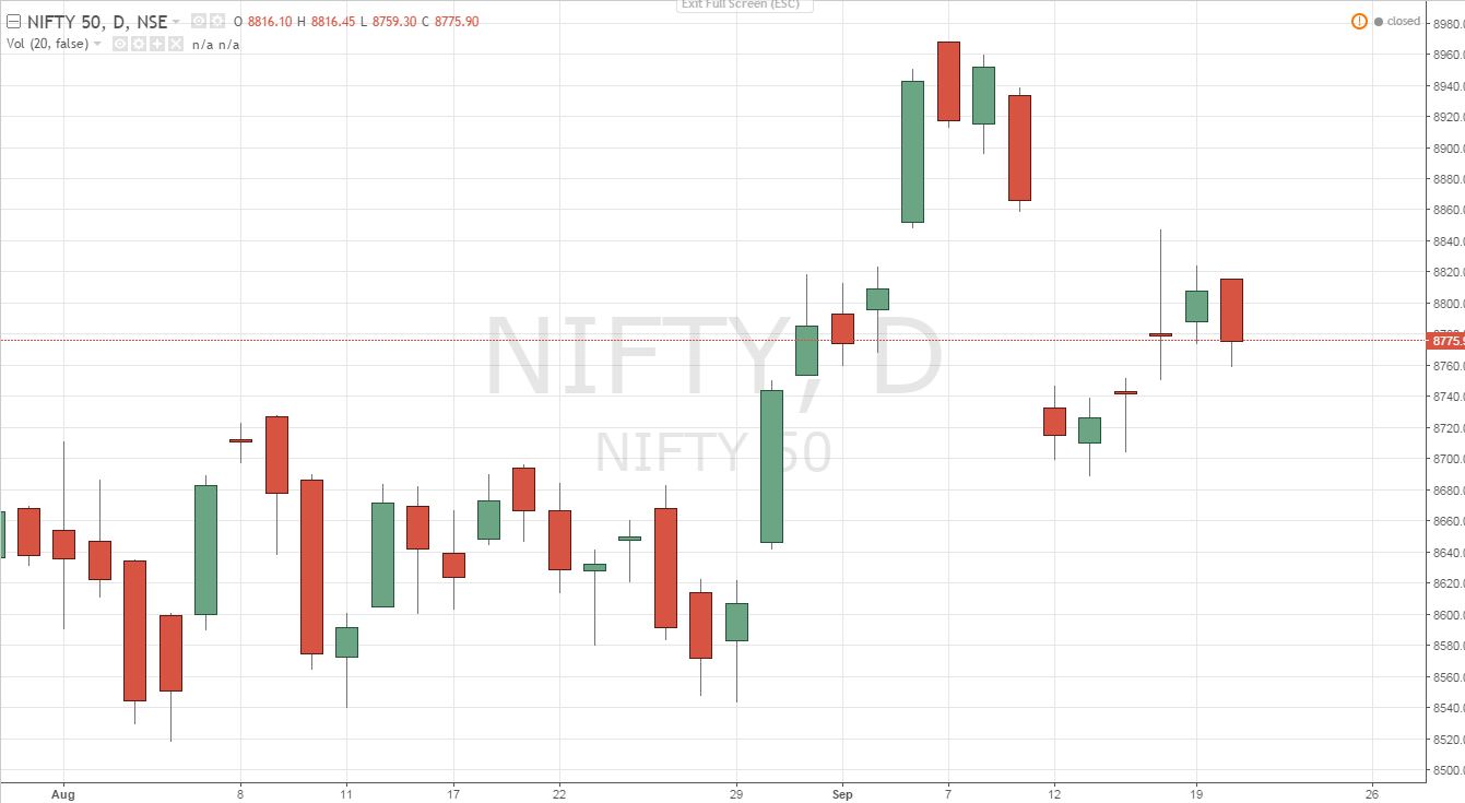 Market Wrap for 20th September 2016: Nifty 50 1
