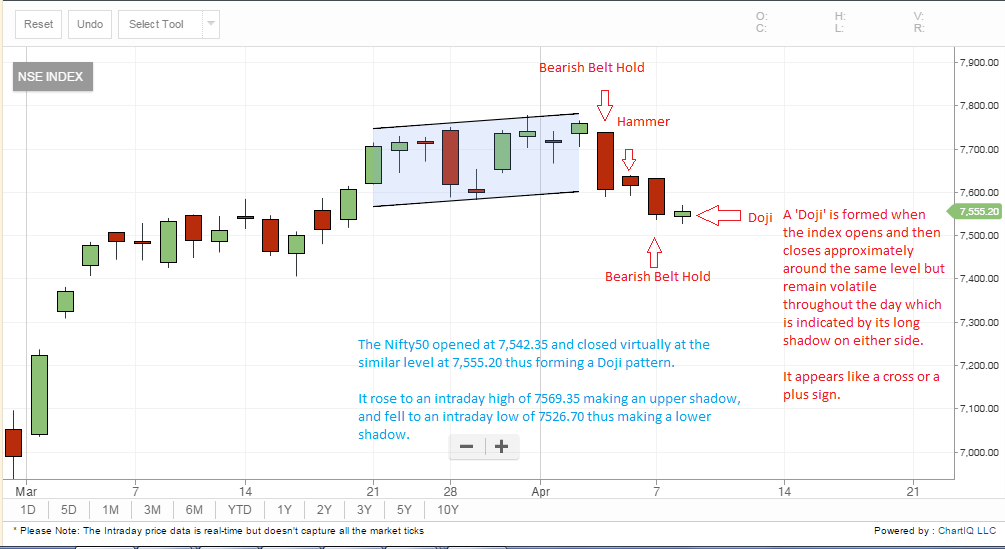 market wrap