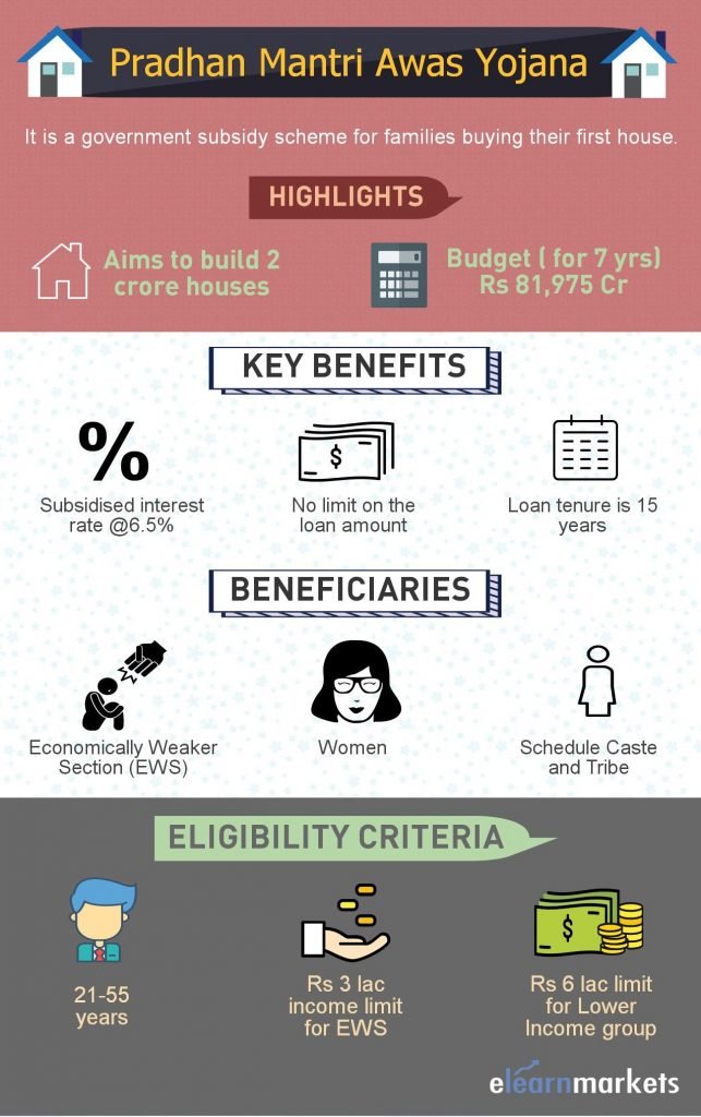 Pradhan Mantri Awas Yojana