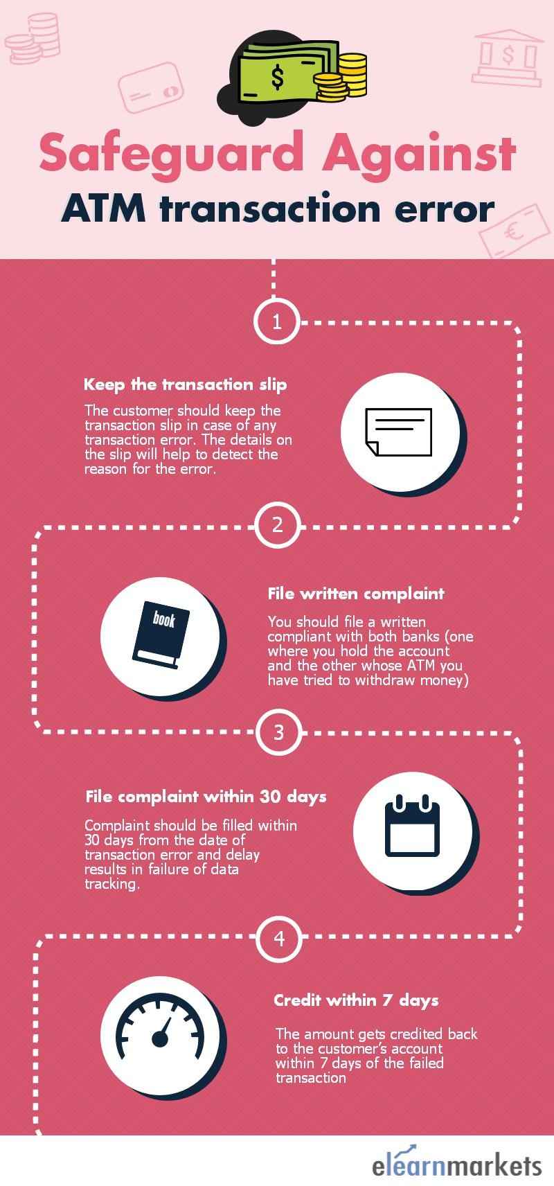 4 Safeguards for Failed ATM transaction