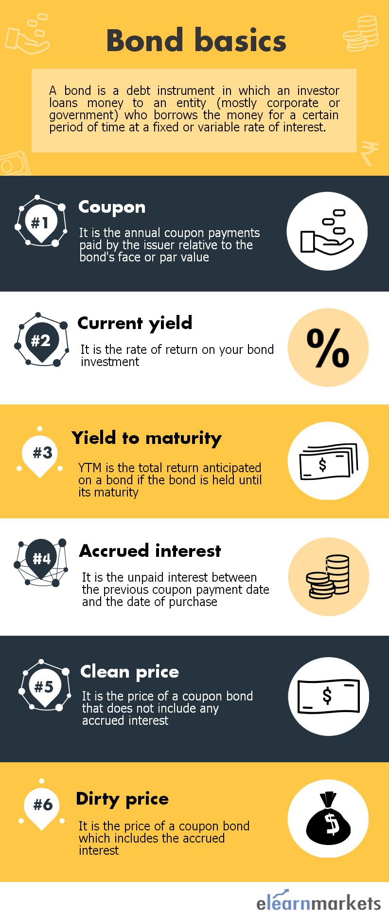 relation bond price and yield