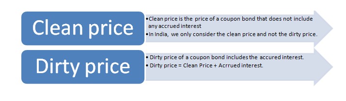 clean & dirty price
