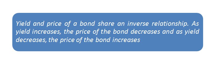 bond price & yield inverse relationship