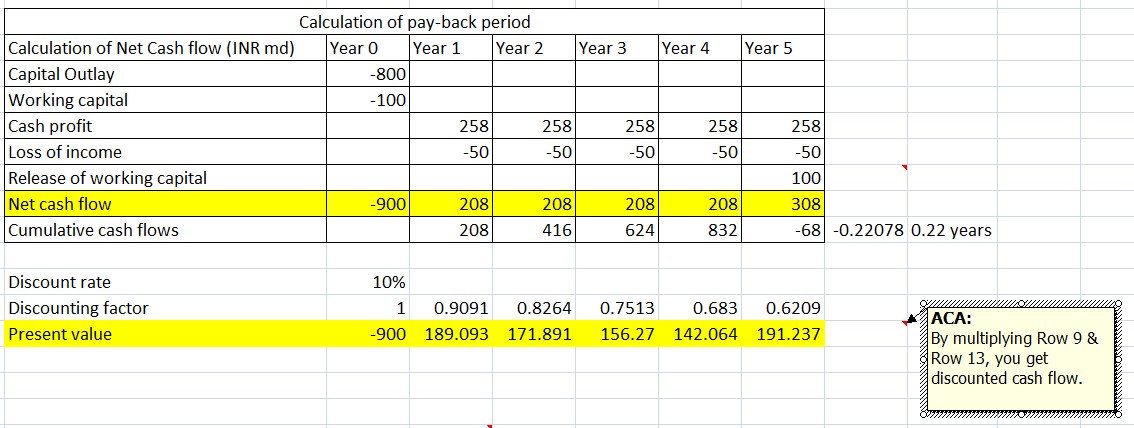 How To Calculate The Payback Period In Excel With Formula