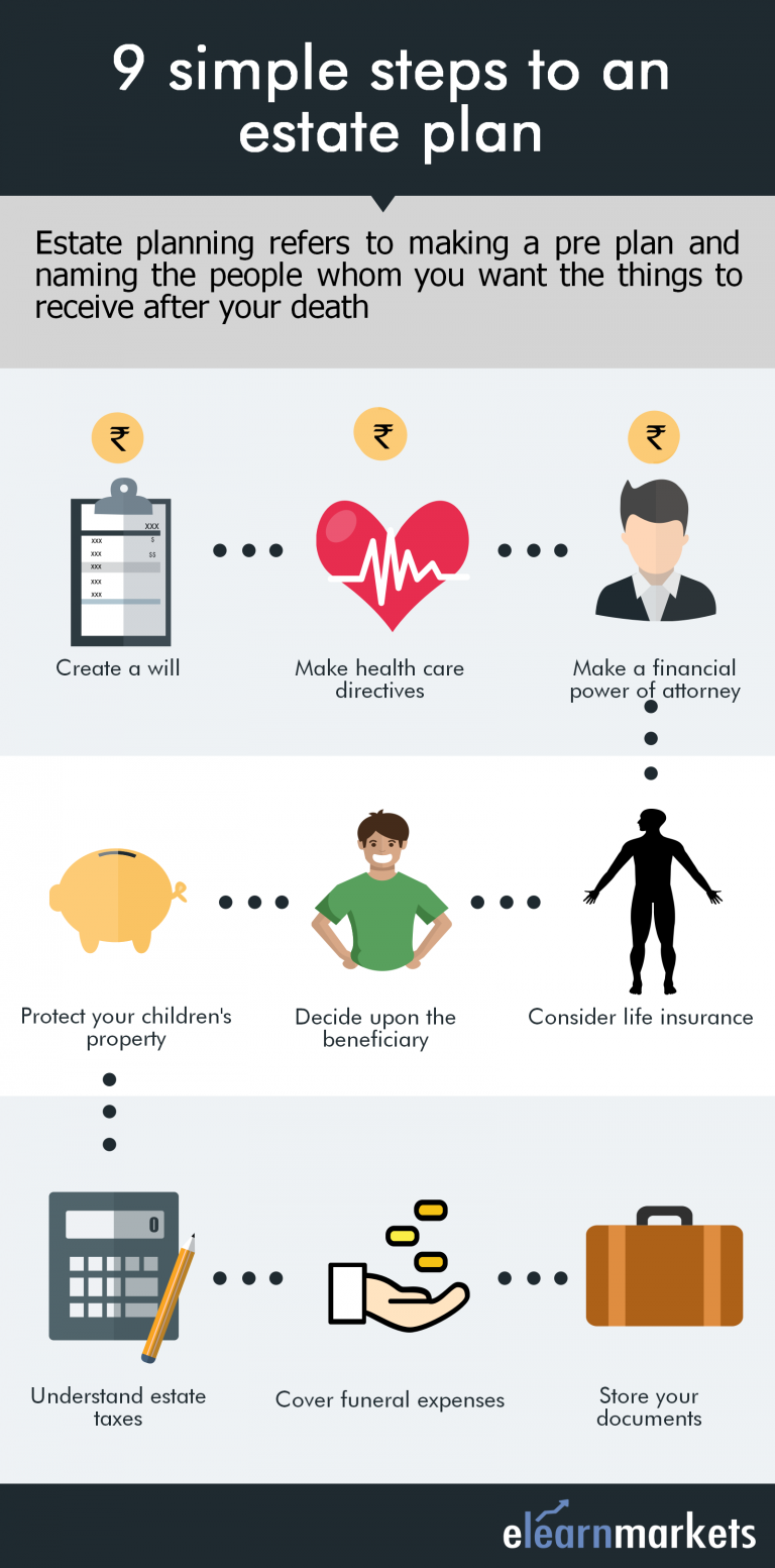 Estate Planning - Follow The 9 Steps To Plan Your Estate