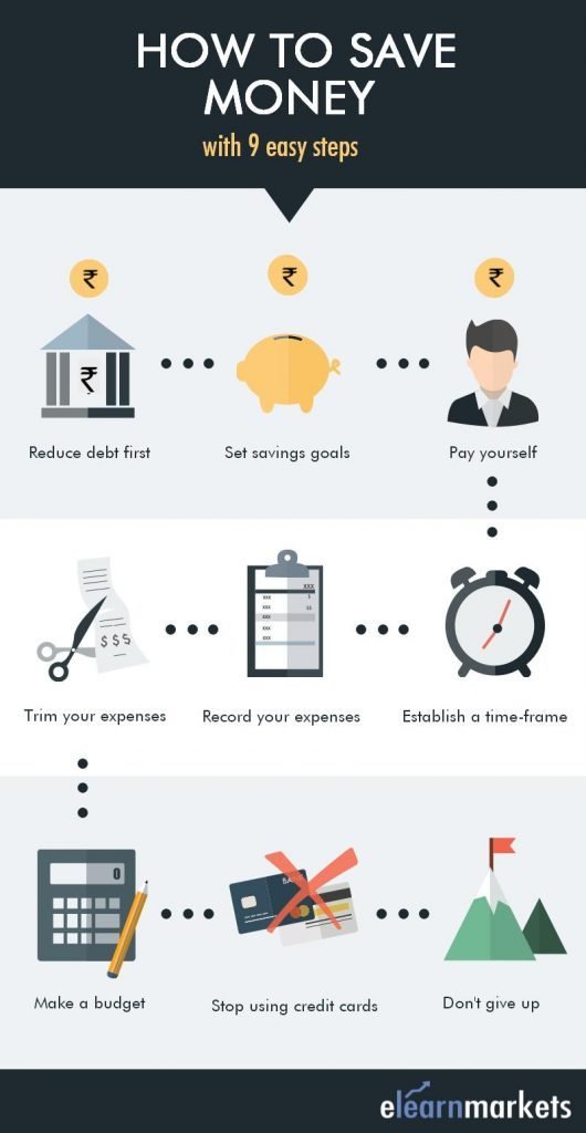 How to save money in 9 easy steps