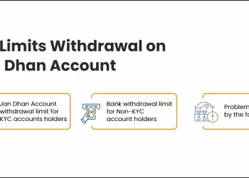 Jan Dhan Account by RBI