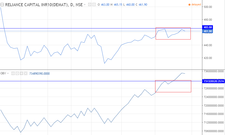 Reliance capital advanced breakout