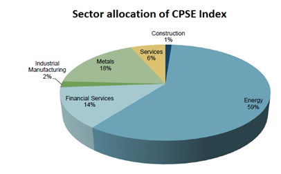 Sector allocation