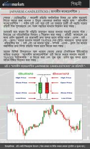 শিক্ষানবীশদের ক্যান্ডেলস্টিকের প্রাথমিক গাইড (The Basic Guide of Candlestick Patterns for Beginners) 4