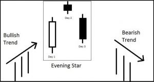 শিক্ষানবীশদের ক্যান্ডেলস্টিকের প্রাথমিক গাইড (The Basic Guide of Candlestick Patterns for Beginners) 12
