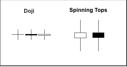 doji and spinning tops