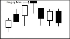 Japanese Candlestick examples