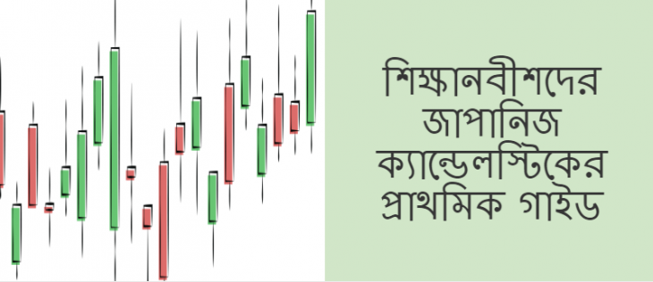 Candlestick Patterns