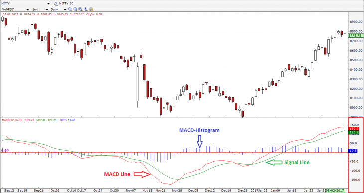 Macd forex wikipedia