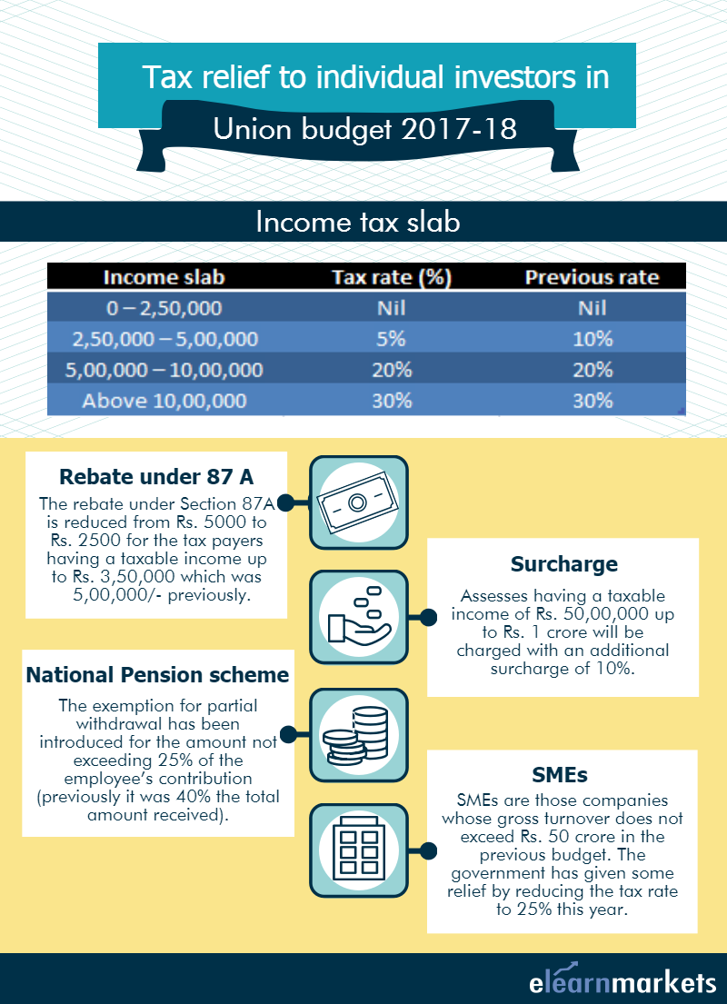 The Union Budget 2017-18 – Tax Relief To Individual Taxpayers