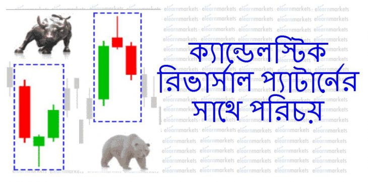 Candlestick Reversal Pattern