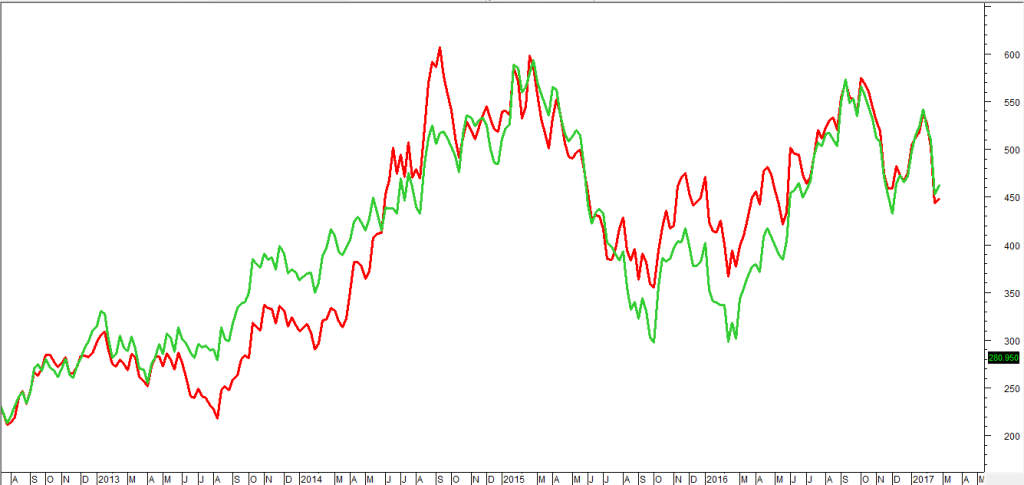 tata motor dvr