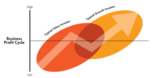 value vs growth stocks comparison