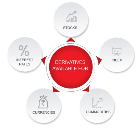 Derivative defination image