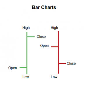 OHLC Bar Chart