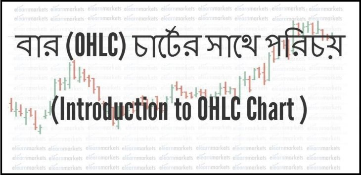 OHLC Chart