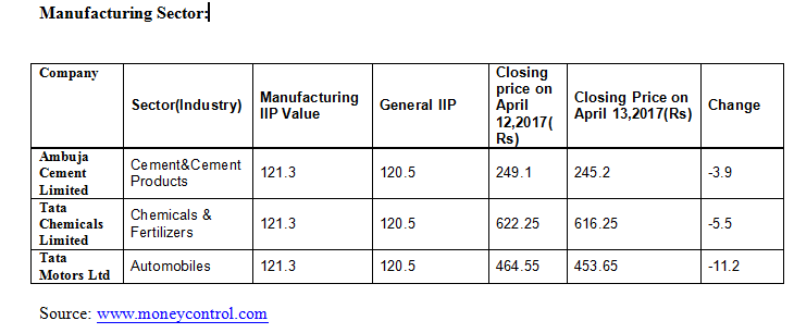 A Detailed Understanding on Index of Industrial Production (IIP) 4