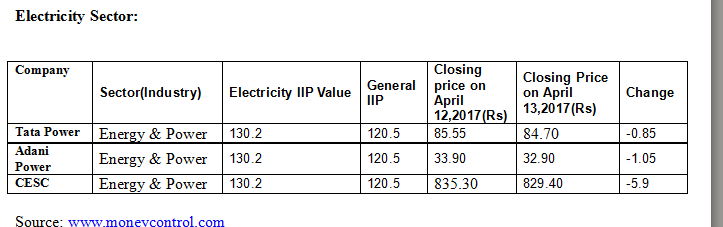 A Detailed Understanding on Index of Industrial Production (IIP) 7