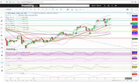 Bank-Nifty