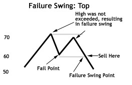 Failure Swing Top