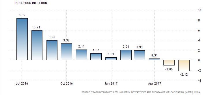 "RBI Monetary Policy - A Window Of Possibility" 7