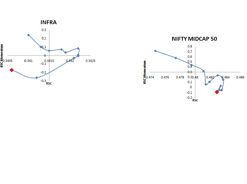 Weekly NIFTY & BANK NIFTY Technical Analysis 15th July, 2017 6