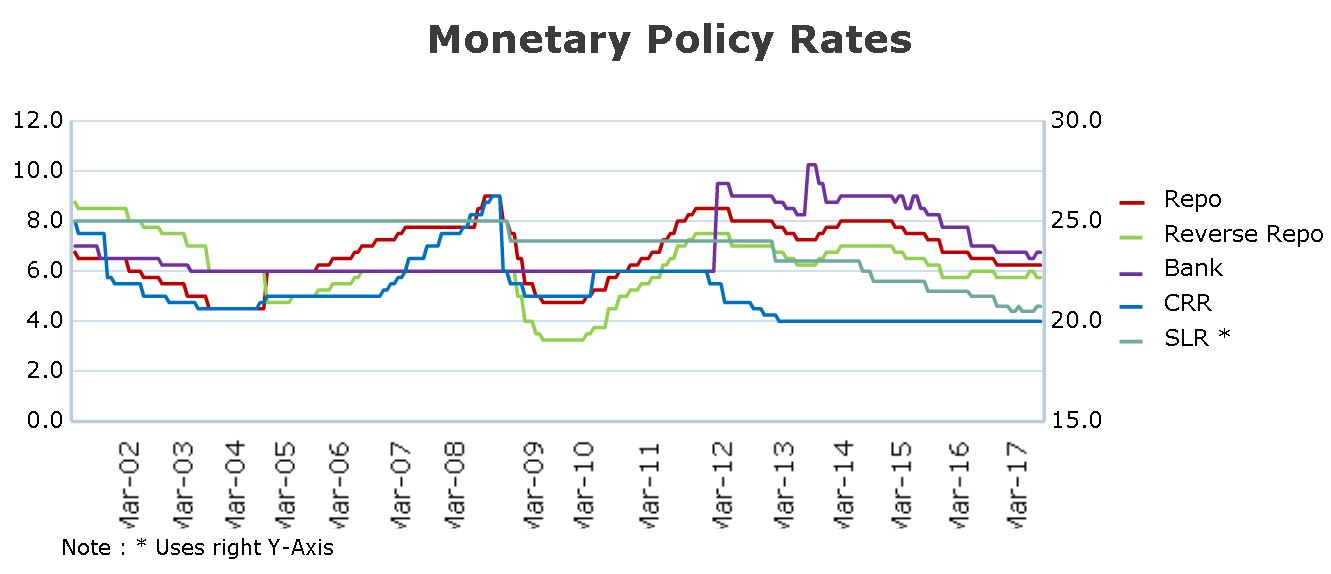 "RBI Monetary Policy - A Window Of Possibility" 2