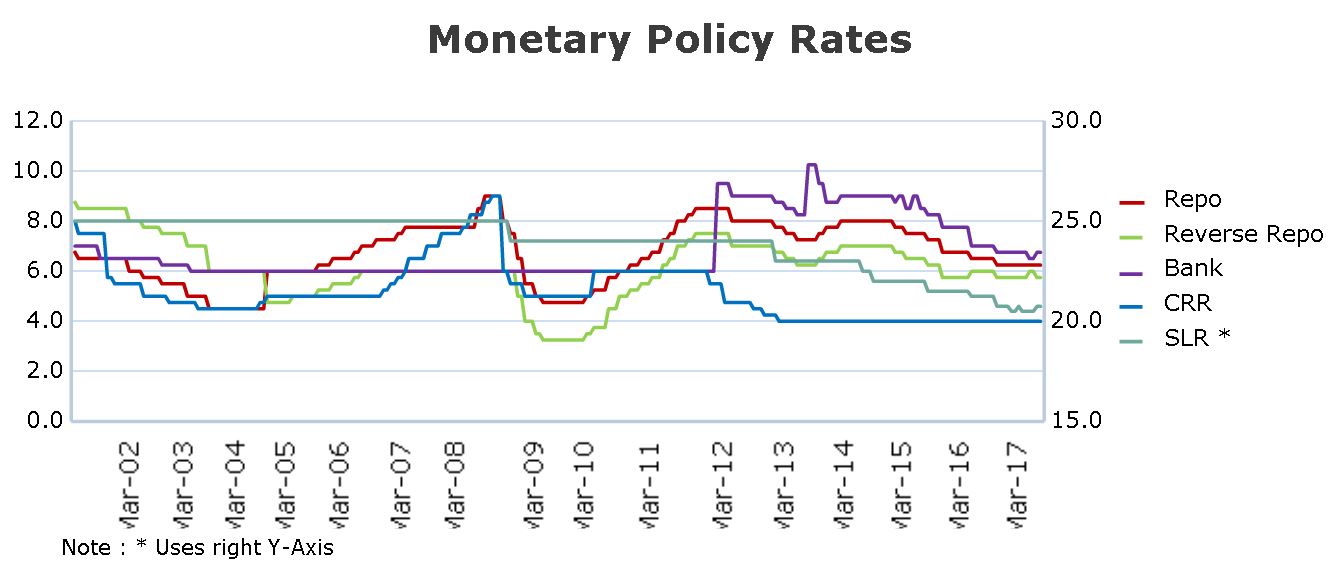 "RBI Monetary Policy - A Window Of Possibility" 5