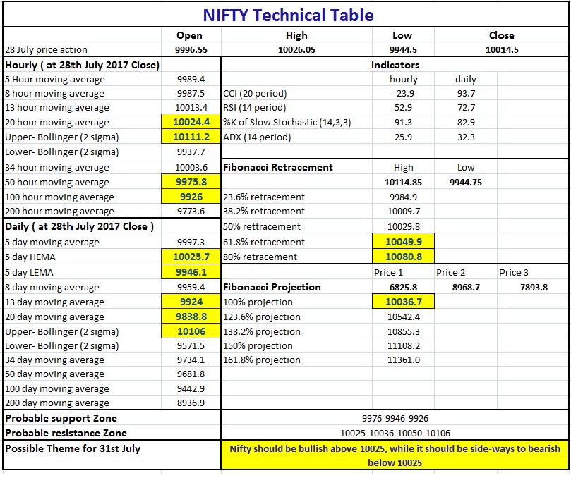 Nifty Tech table