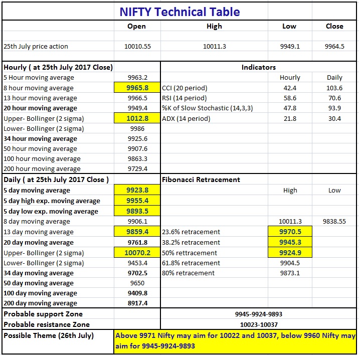 Nifty technical table