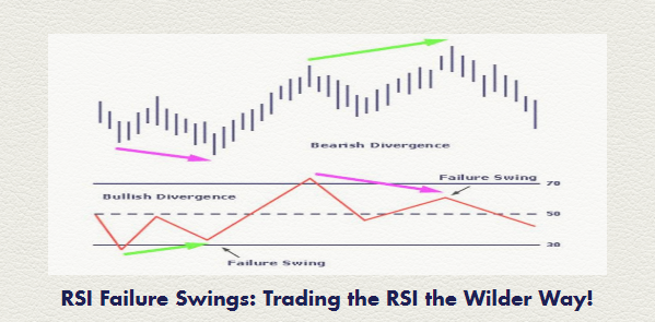 RSI